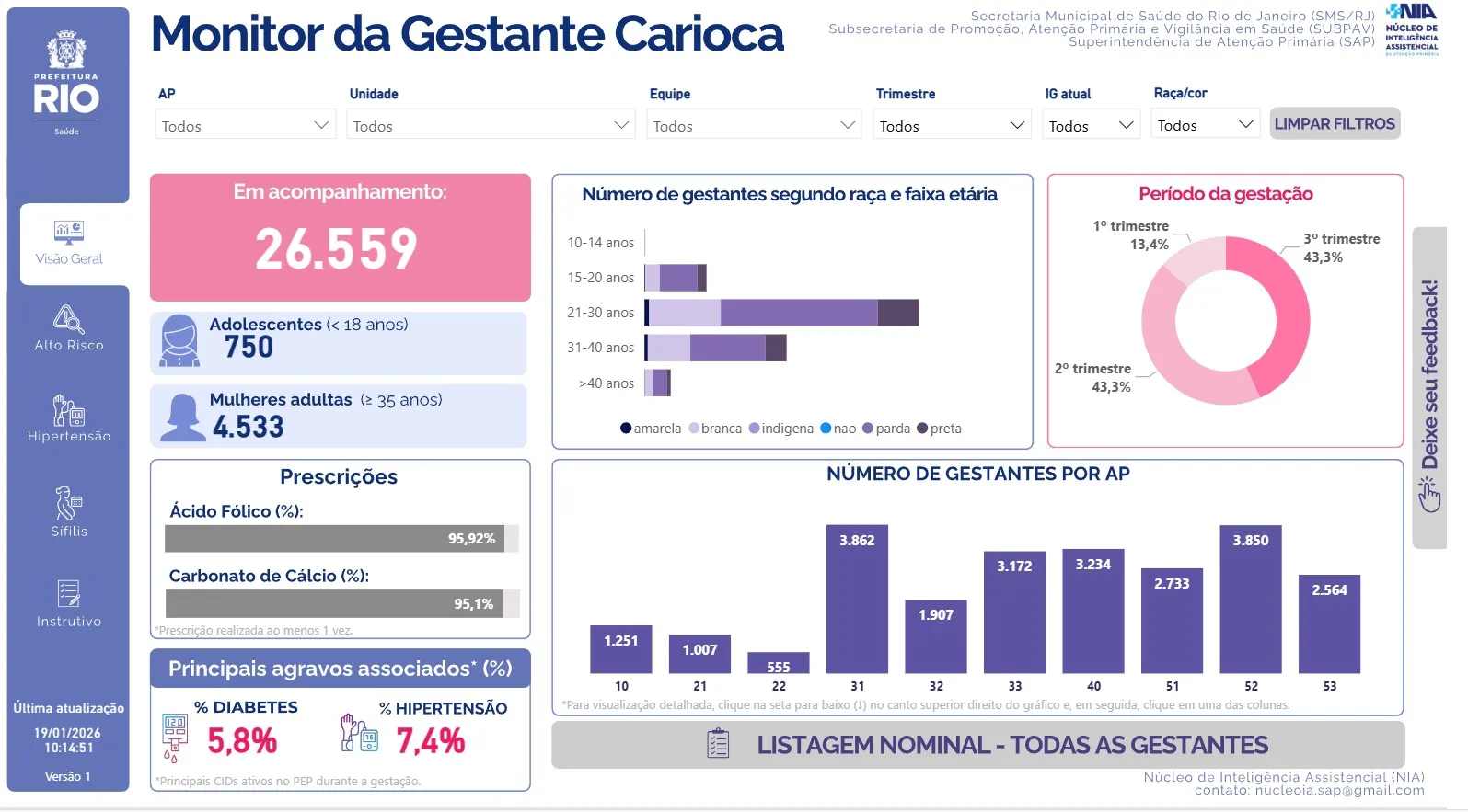 Marco na Saúde Digital: Monitor da Gestante Carioca